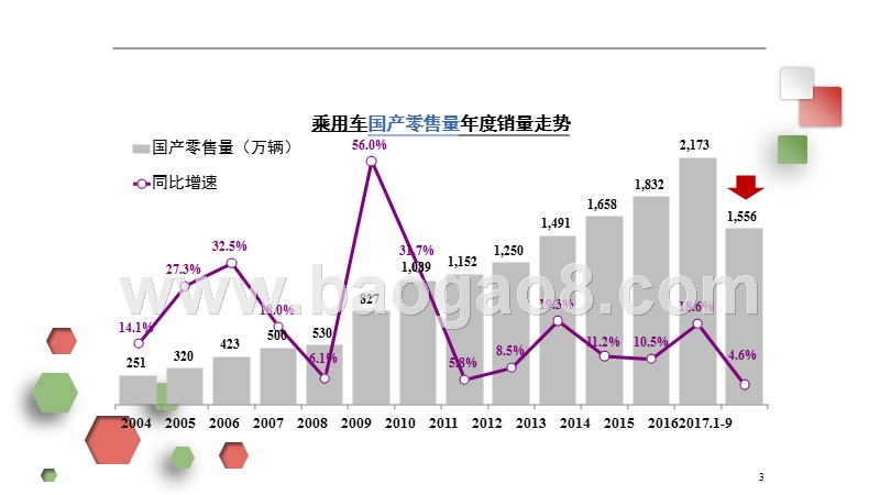 2018年汽车产业发展趋势分析研究报告.pptx_第4页