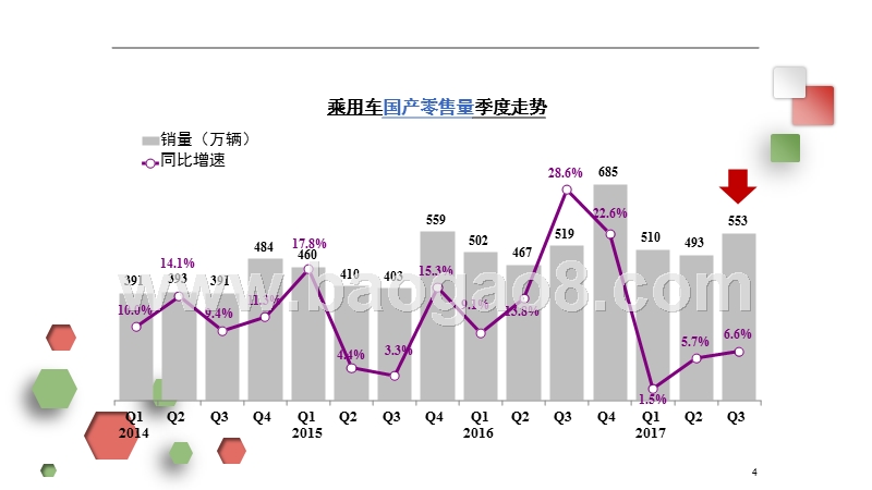 2018年汽车产业发展趋势分析研究报告.pptx_第5页