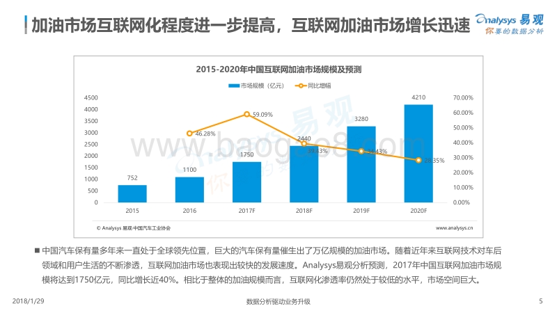 2017-2018中国互联网加油市场专题分析.pdf_第5页