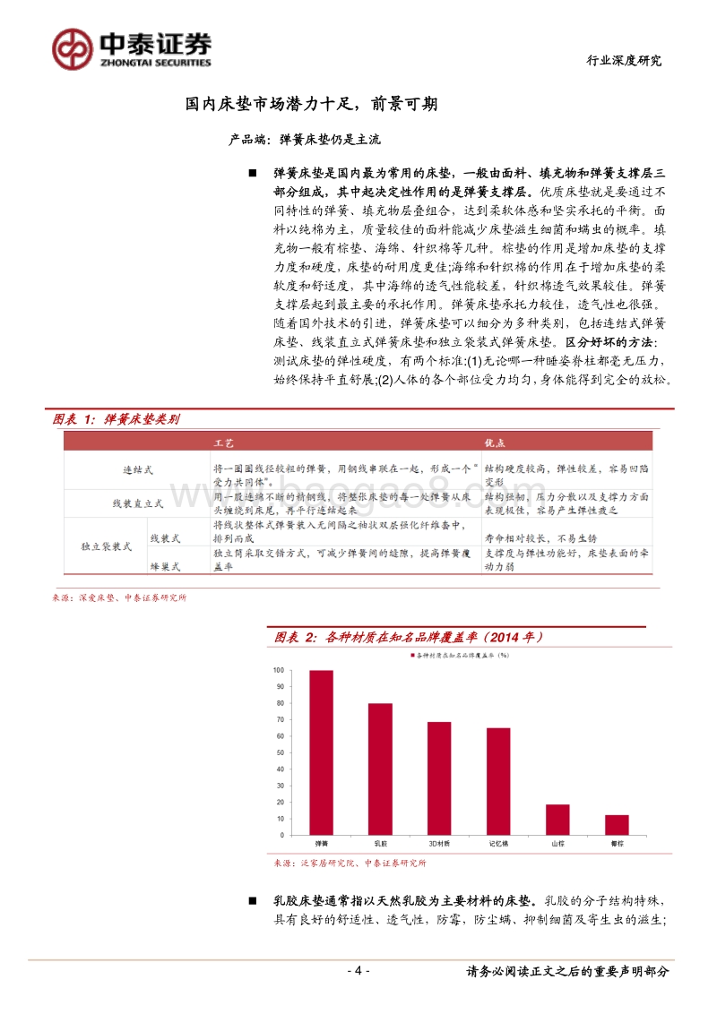 2017-2018床垫行业深度（中国篇）研究报告.pdf_第4页