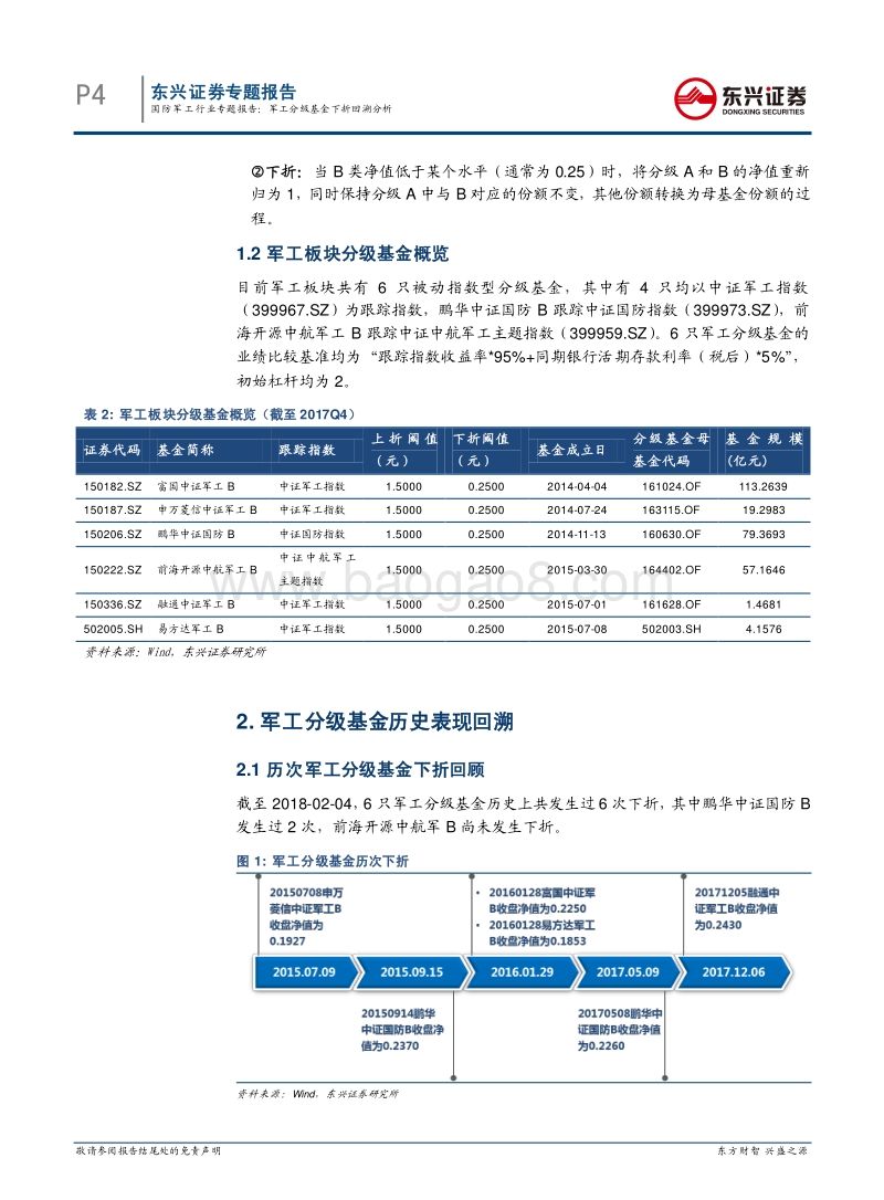 2018军工行业专题分析报告.pdf_第4页