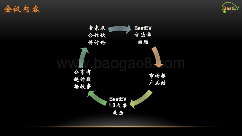 2018Best EV最优电动车众评体系研究成果.pdf_第3页