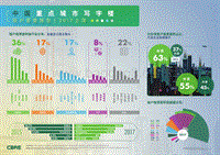 2017-2018中国重点城市写字楼租户普查报告--上海.pdf