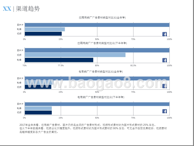 2017-2018全球移动广告趋势调查报告.pptx_第4页