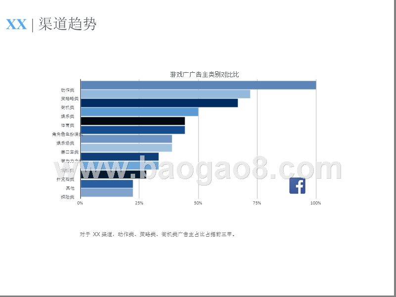 2017-2018全球移动广告趋势调查报告.pptx_第5页