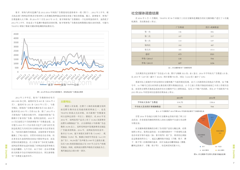 中国野生物网络犯罪2016年度电子商务及社交媒体监测.pdf_第4页