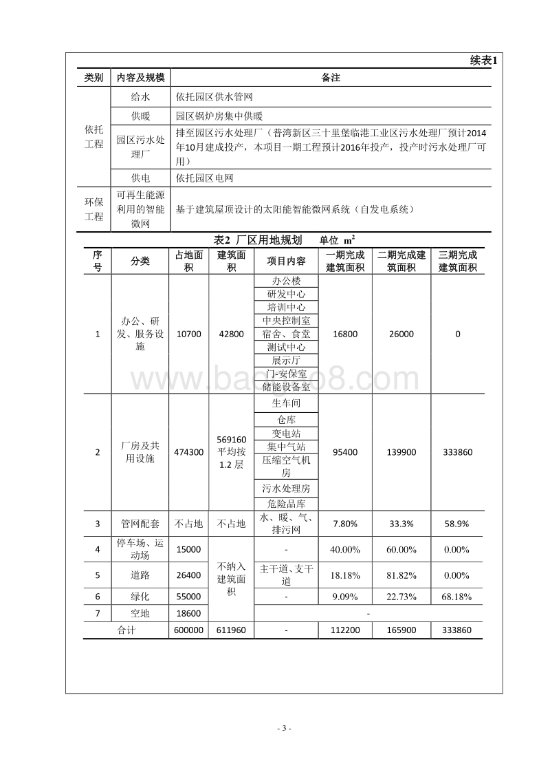 XX厂储能装备建设项目环境影响评价报告表.pdf_第3页