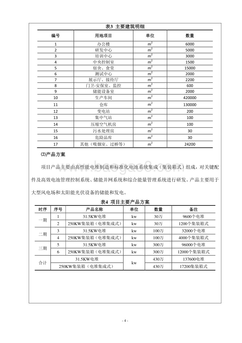 XX厂储能装备建设项目环境影响评价报告表.pdf_第4页