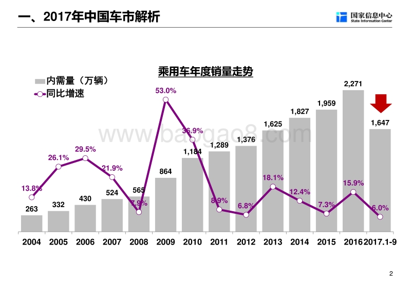 汽车产业发展趋势.pdf_第3页