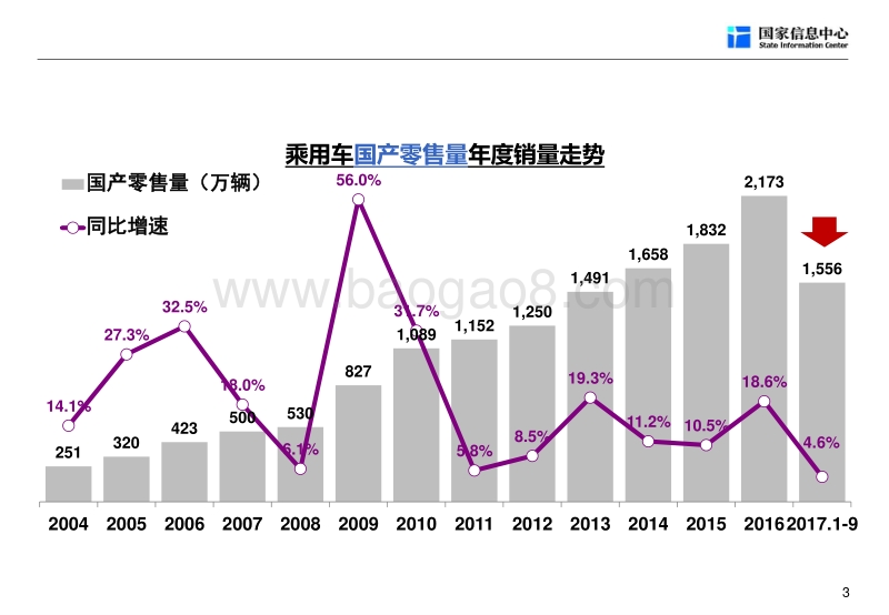 汽车产业发展趋势.pdf_第4页