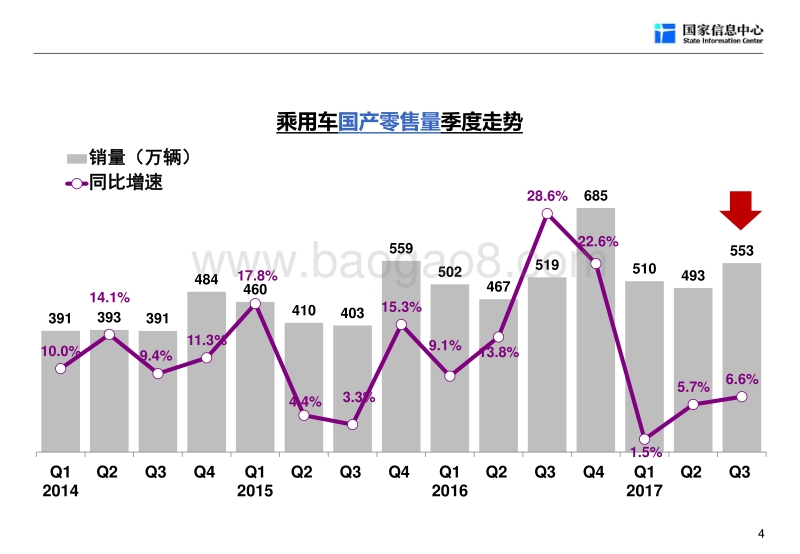 汽车产业发展趋势.pdf_第5页