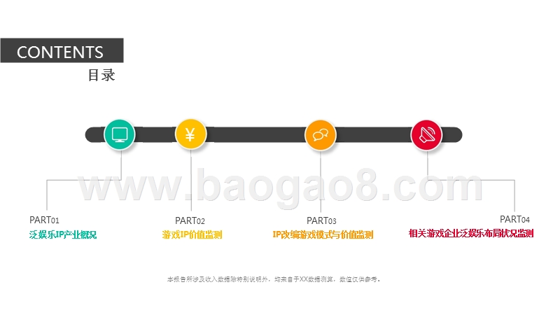 2017年泛娱乐IP游戏价值研究报告.pptx_第2页