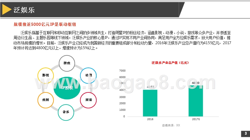 2017年泛娱乐IP游戏价值研究报告.pptx_第4页