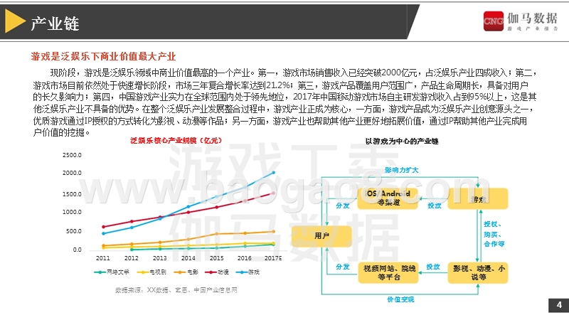2017年泛娱乐IP游戏价值研究报告.pptx_第5页