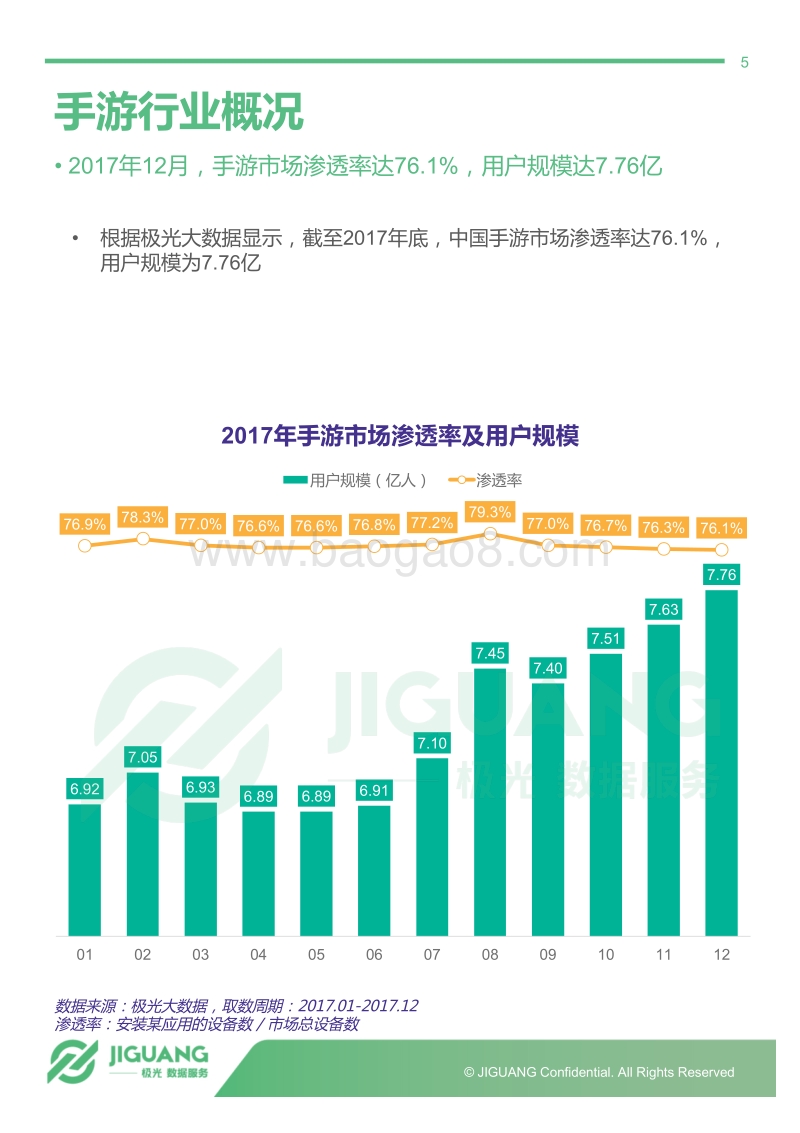 2017-2018年手机游戏市场研究报告.pdf_第5页