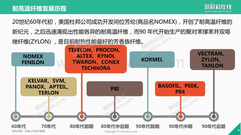 2017年一张图看懂耐高温纤维.pdf_第4页