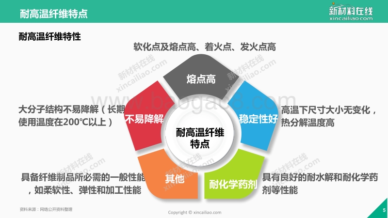 2017年一张图看懂耐高温纤维.pdf_第5页
