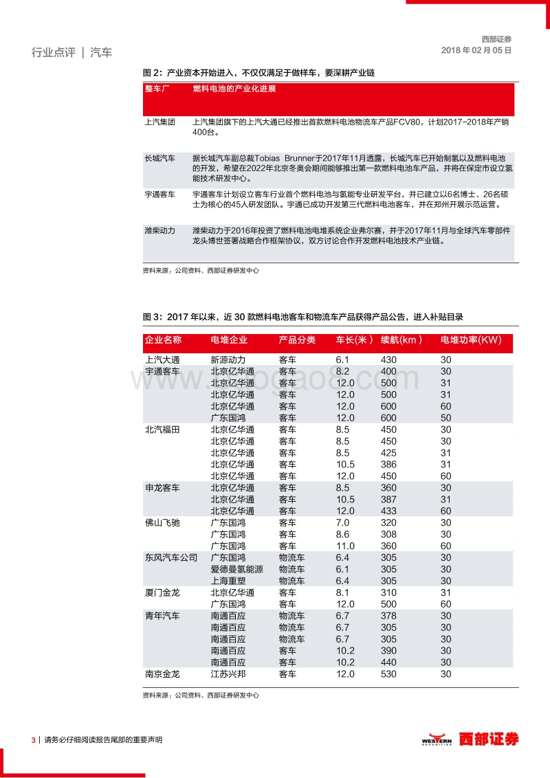 中国燃料电池汽车产业链调研：进入示范运营阶段.pdf_第3页