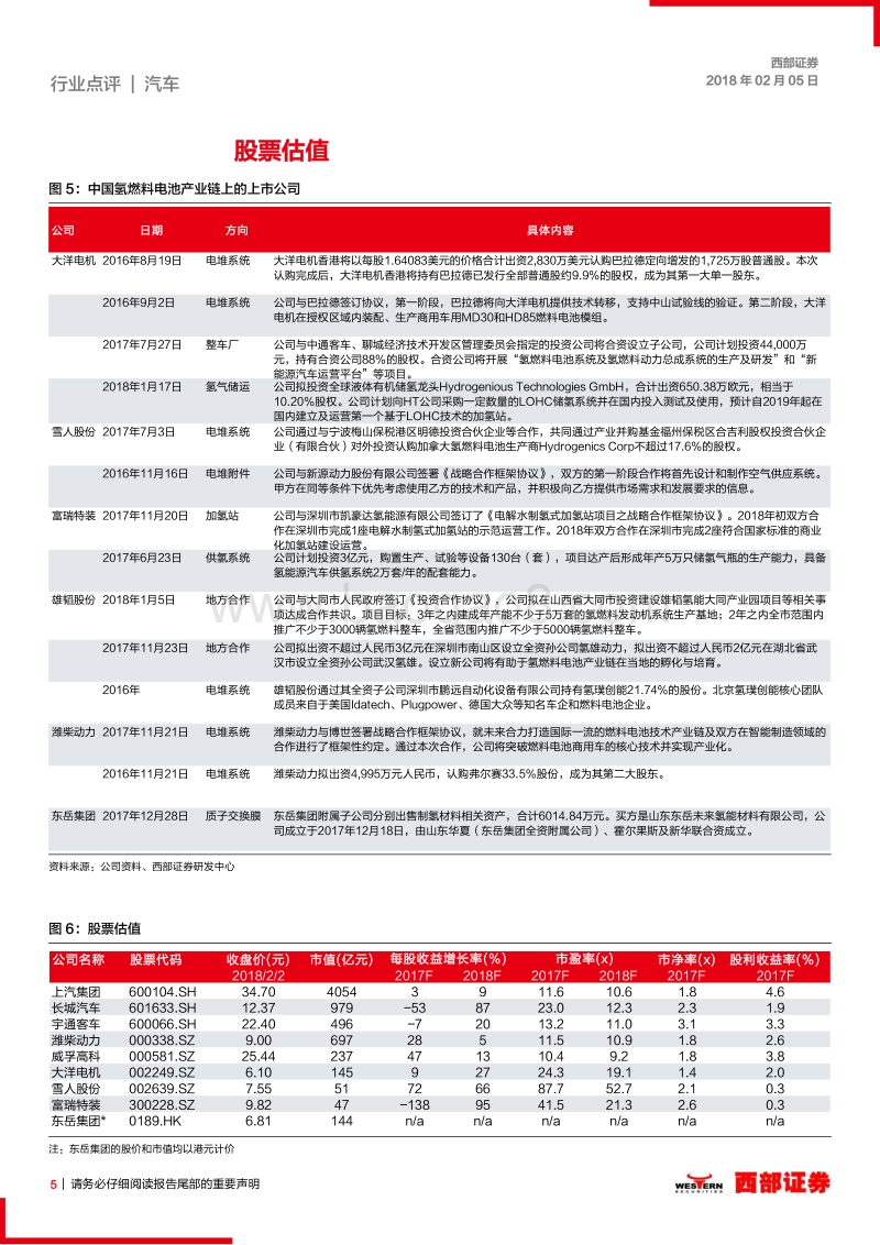 中国燃料电池汽车产业链调研：进入示范运营阶段.pdf_第5页