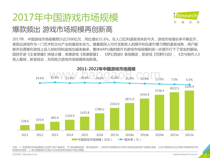 2017-2018年中国互动娱乐行业年度研究报告.pdf_第4页