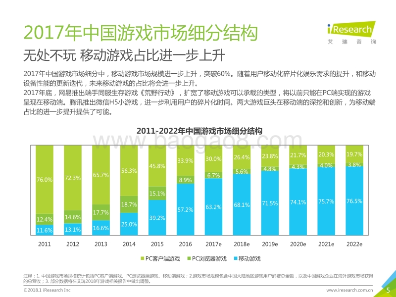 2017-2018年中国互动娱乐行业年度研究报告.pdf_第5页