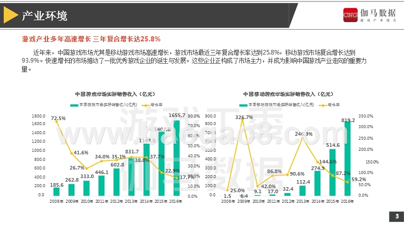 2017-2018年准上市游戏企业竞争力报告.pptx_第4页
