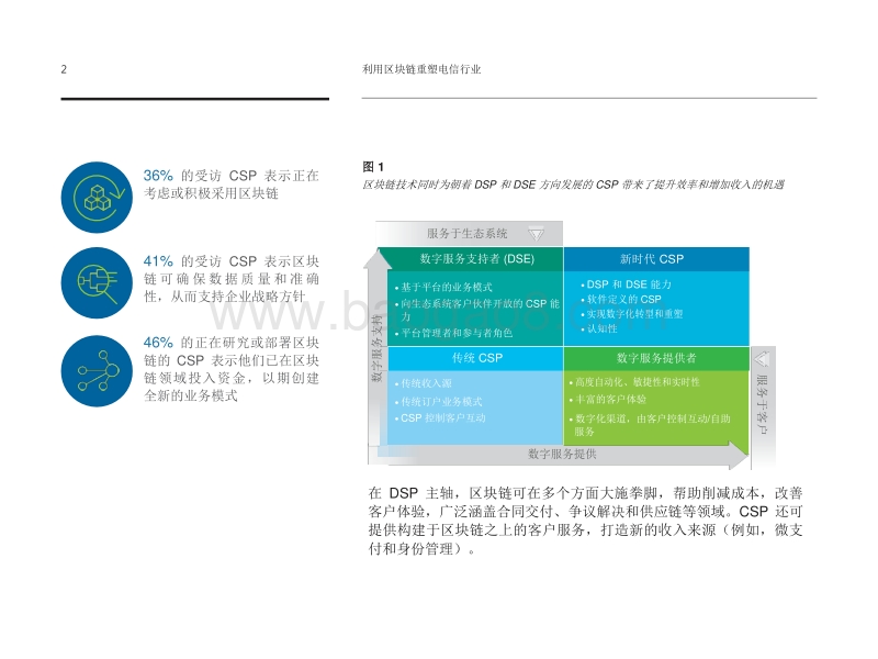 2018利用区块链重塑电信行业：从概念到落地.pdf_第4页