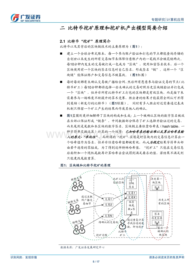 浅析比特币产业链之二：矿场经济学.pdf_第5页