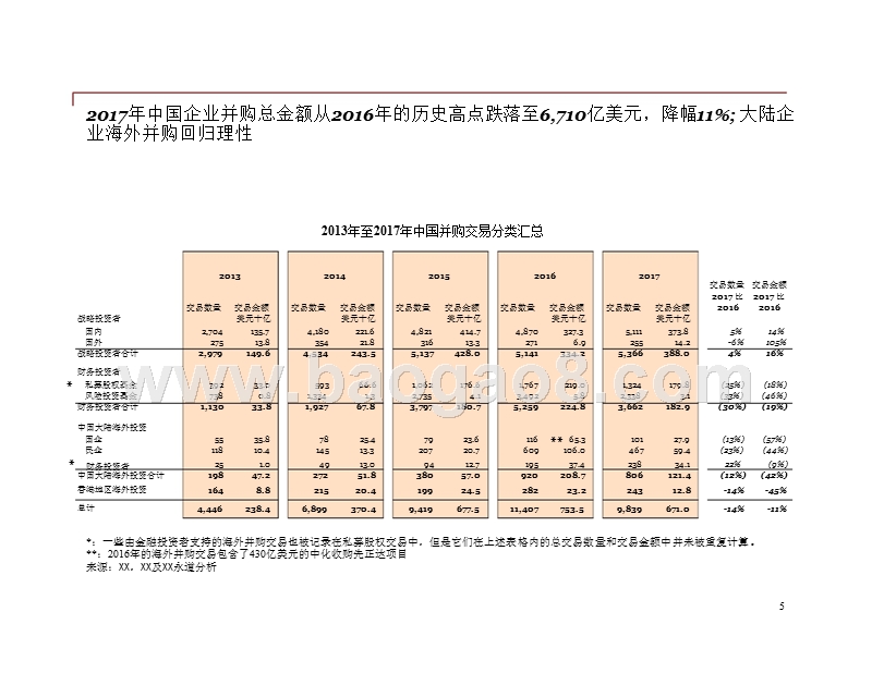 2017年中国企业并购行业研究报告及2018年展望.pptx_第5页