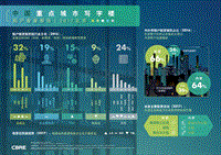 2017-2018中国重点城市写字楼租户普查报告--北京.pdf