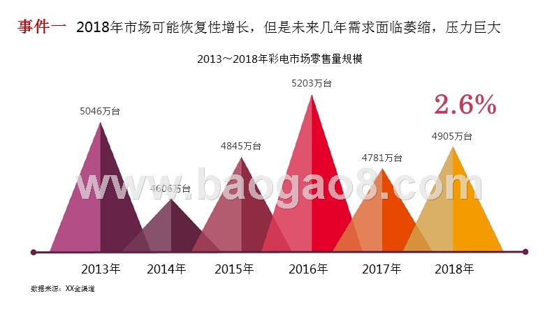2018年彩电市场十大事件预测.pptx_第2页