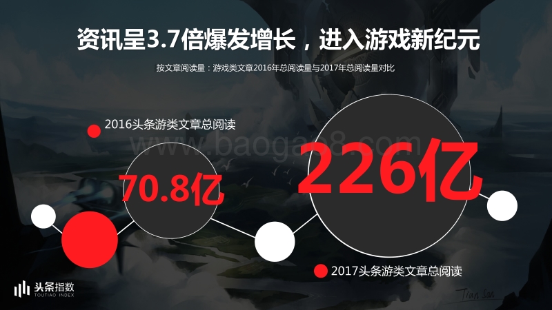 2017-2018今日头条游戏行业数据报告.pdf_第2页