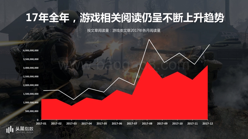 2017-2018今日头条游戏行业数据报告.pdf_第3页
