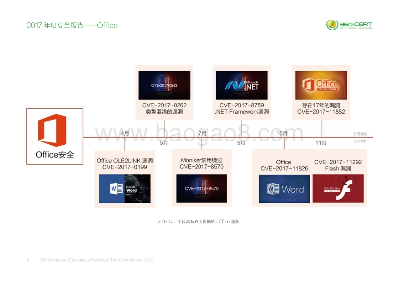 2017-2018年度安全报告——Office.pdf_第4页