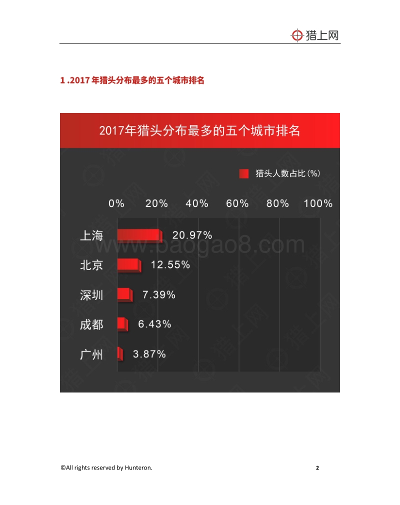 2017-2018年度猎头行业发展白皮书.pdf_第3页