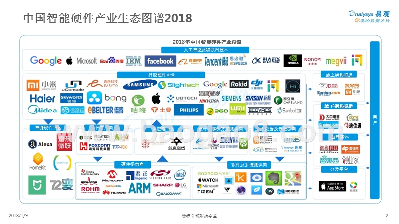 2017-2018中国智能硬件产业生态图谱.pptx_第2页