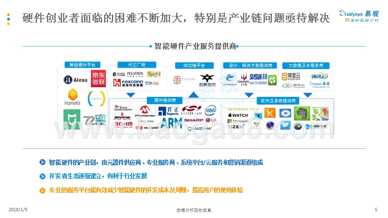 2017-2018中国智能硬件产业生态图谱.pptx_第5页