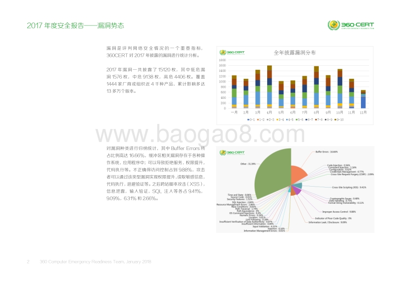 2017-2018年度安全报告——漏洞势态.pdf_第2页