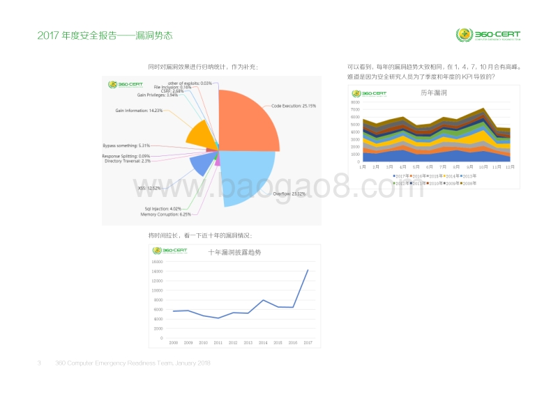 2017-2018年度安全报告——漏洞势态.pdf_第3页
