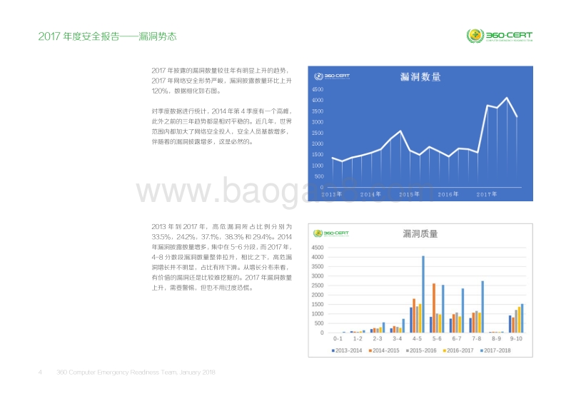 2017-2018年度安全报告——漏洞势态.pdf_第4页