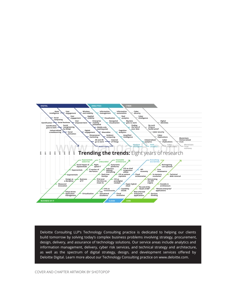 2017-2018技术趋势（英文版）研究报告.pdf_第2页