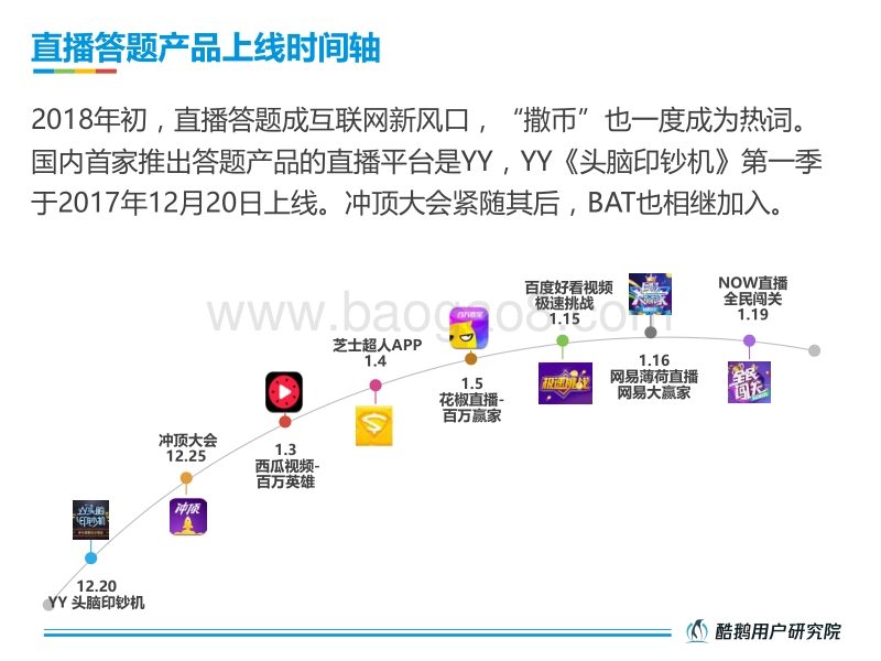 2018直播答题用户洞察报告.pdf_第3页