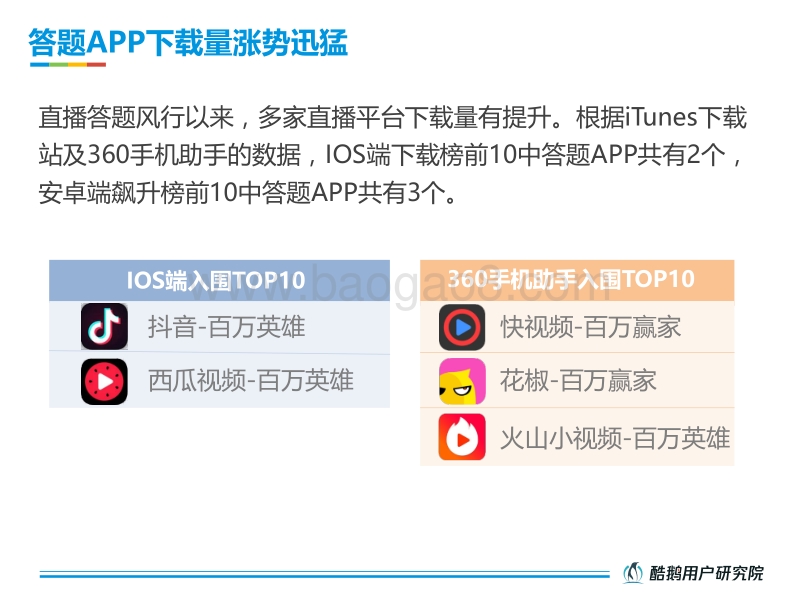 2018直播答题用户洞察报告.pdf_第5页