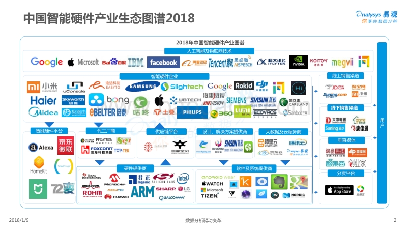 2018中国智能硬件产业生态图谱.pdf_第2页