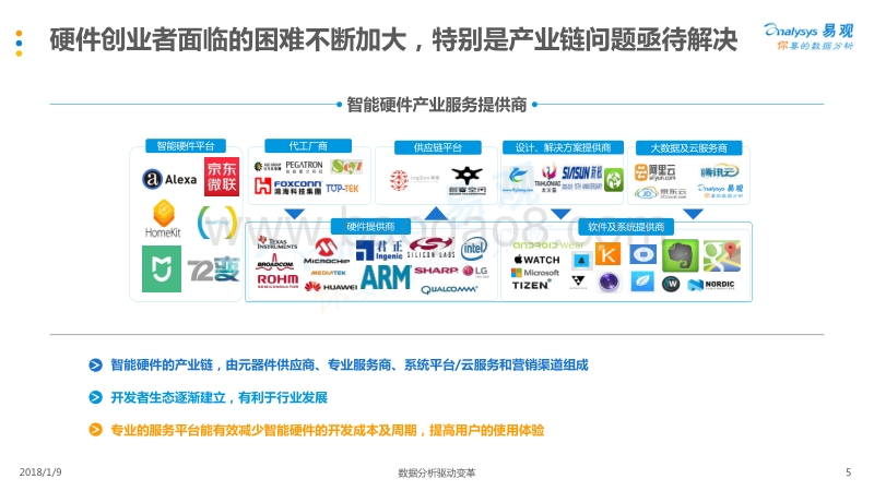 2018中国智能硬件产业生态图谱.pdf_第5页