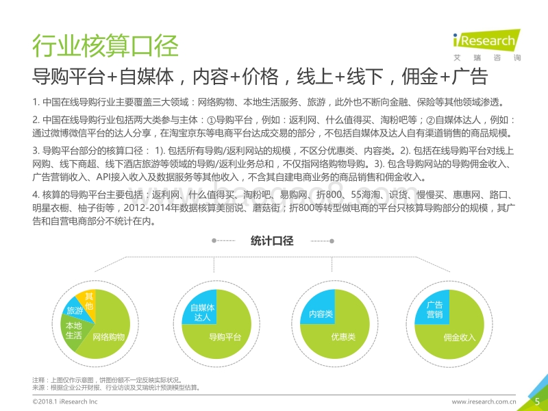 2018年中国在线导购行业研究报告.pdf_第5页