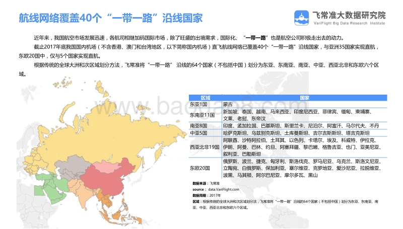 2017“一带一路”航线运力发展报告.pdf_第4页