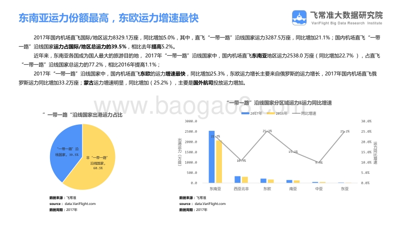 2017“一带一路”航线运力发展报告.pdf_第5页