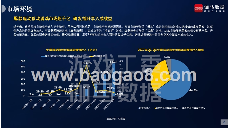 2017-2018年中国游戏产业研发竞争力报告（移动游戏）.pptx_第4页