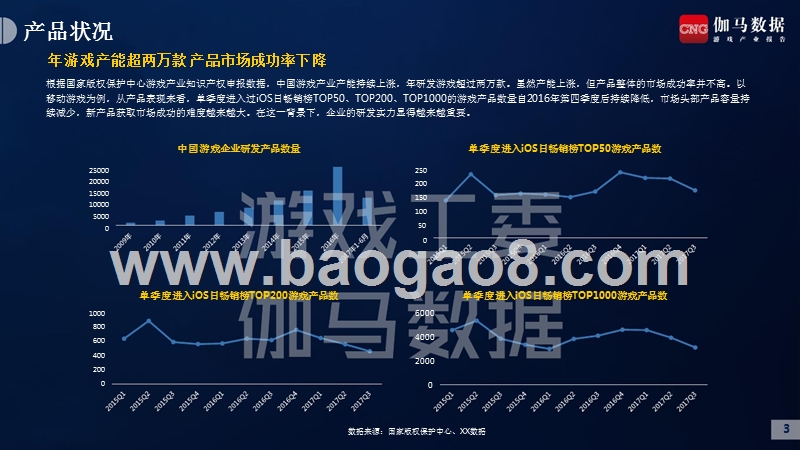 2017-2018年中国游戏产业研发竞争力报告（移动游戏）.pptx_第5页